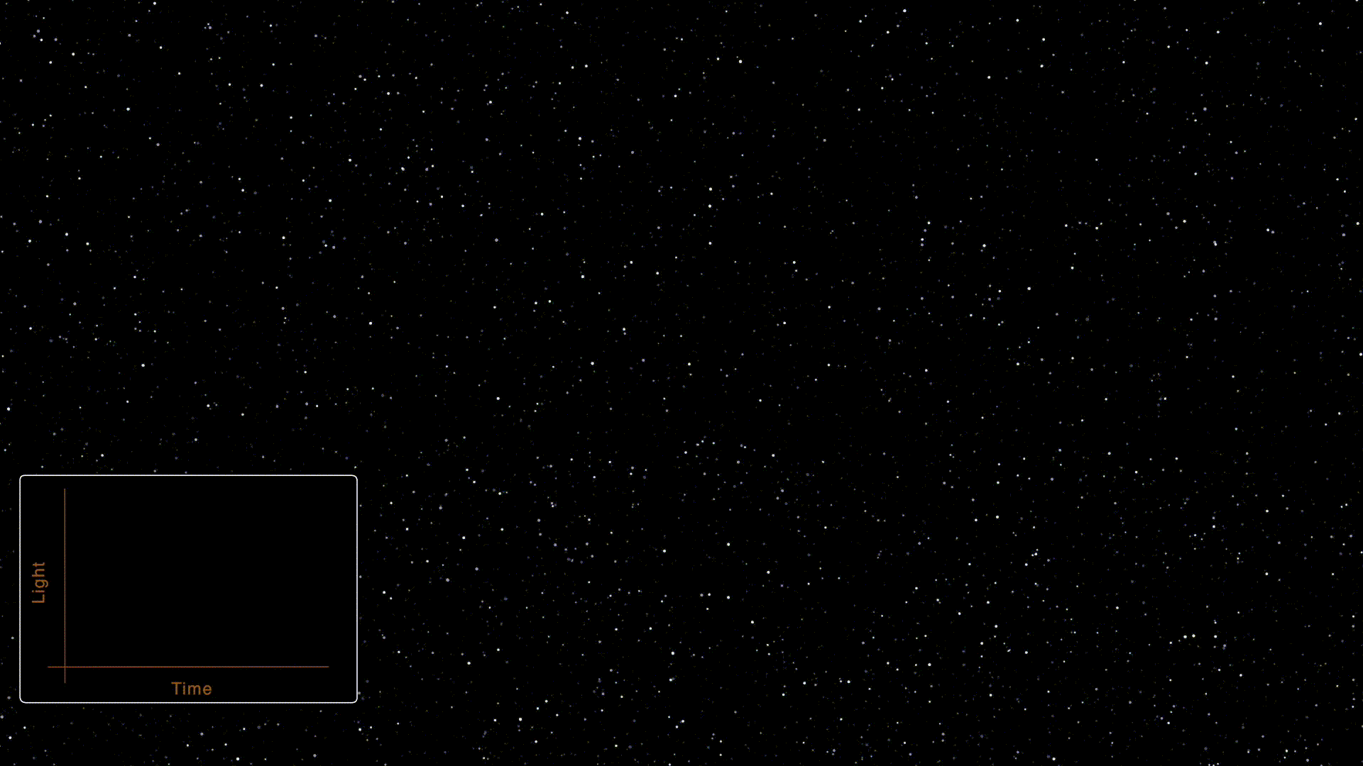 Explication de la méthode des transits planétaires pour la découverte d'exoplanète. Plusieurs planètes passent entre une étoile et son observateur, elles atténuent la lumière de l’étoile © NASA's Jet Propulsion Laboratory