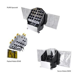 Vue éclatée des modules de PLATO : le vaisseau spatial, le Payload module (PLM) et le module de service (SVM)