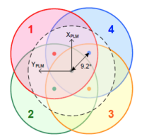 Illustration de la couverture du champ PLATO.